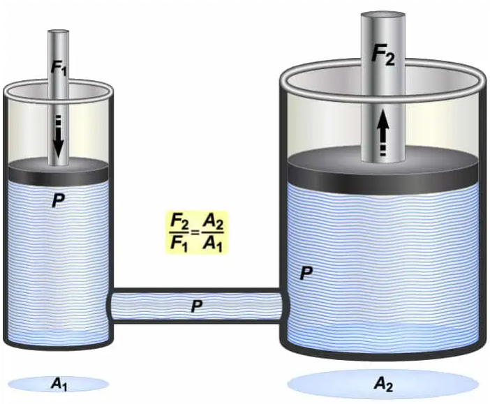 scientific principles of hydraulics