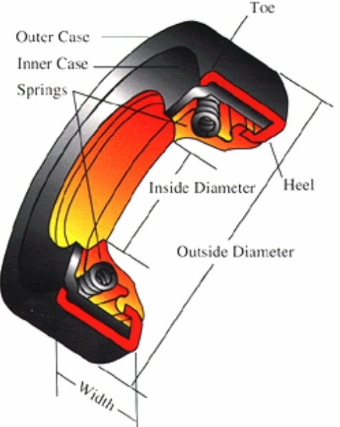 hydraulic pressure relief valve symbol