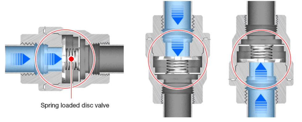 single direction valve