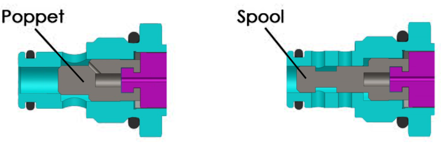 directional control valves