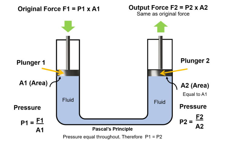 definition for hydraulic