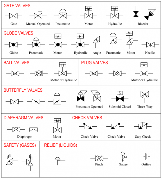 hydraulic relief valve symbol