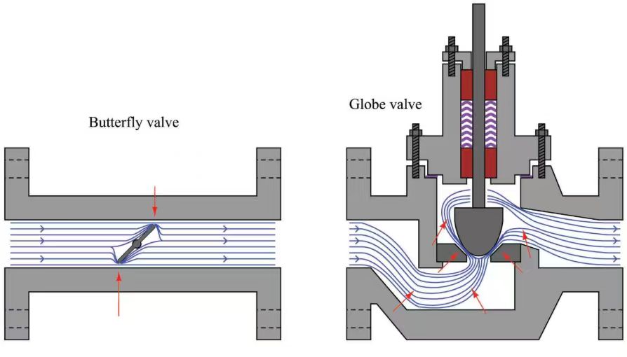 two spool hydraulic control valve