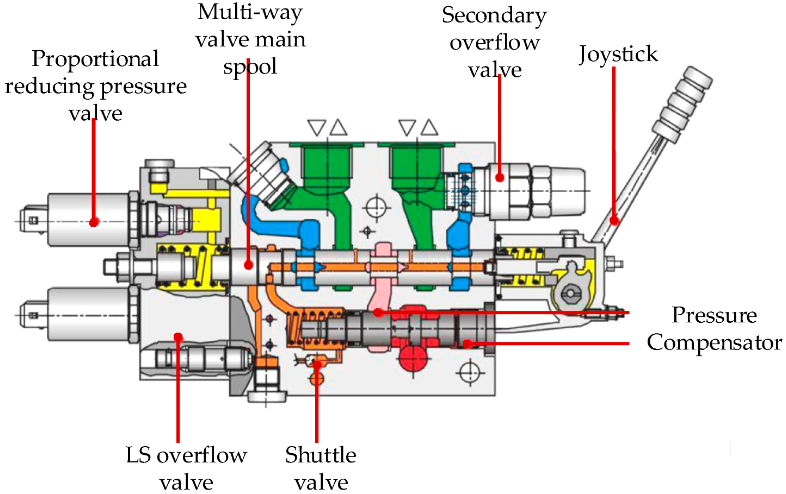 hydraulic spool valve parts