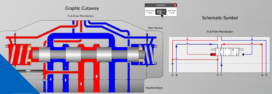 directional hydraulic control valve