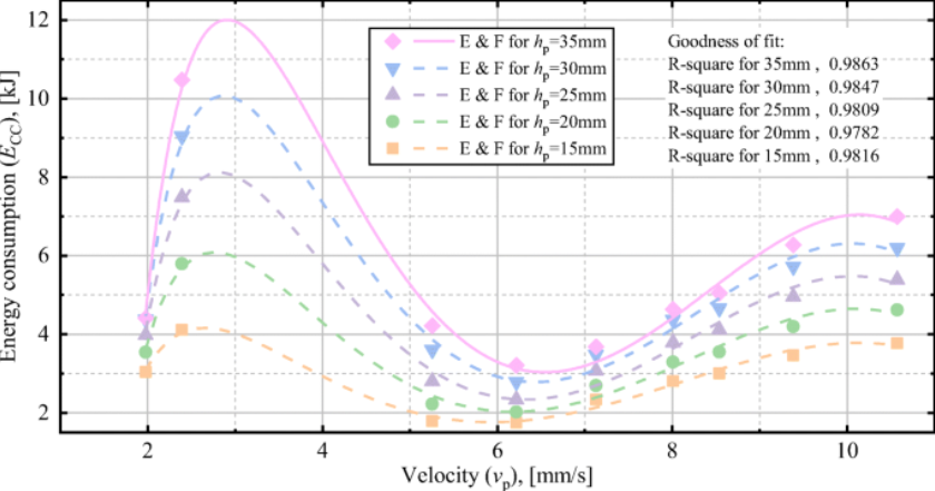 fluid and hydraulics