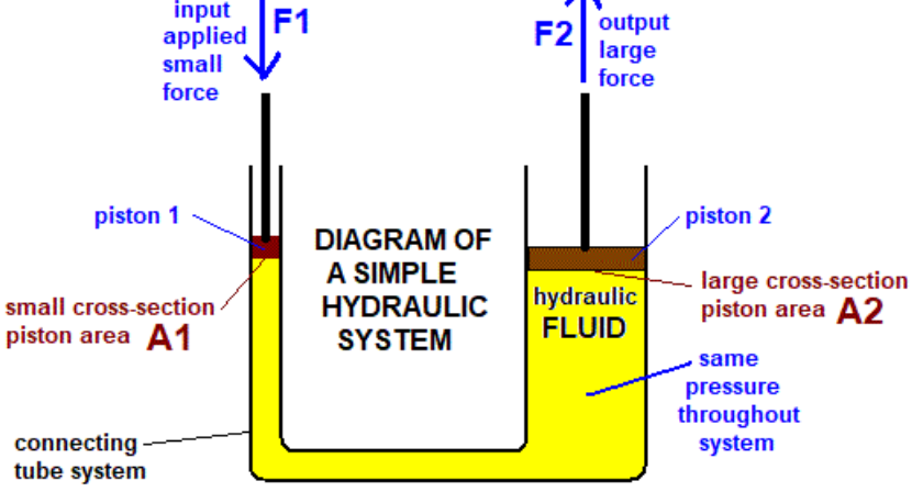 principles of hydraulics