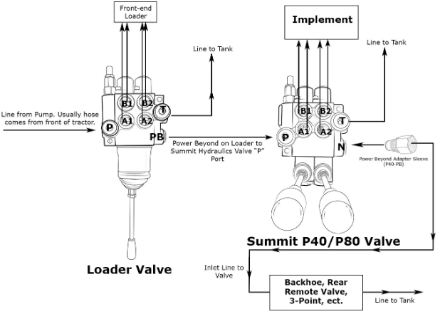 hydraulic spool valve diagram