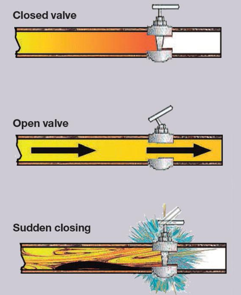directional hydraulic control valve