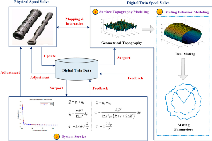 hydraulic spool valve parts