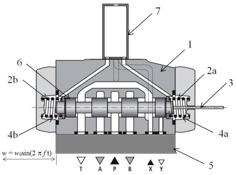 directional control hydraulic valves