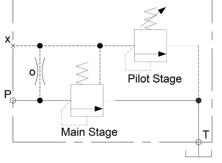 hydraulic relief valve symbol