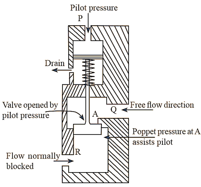 check valve hydraulic