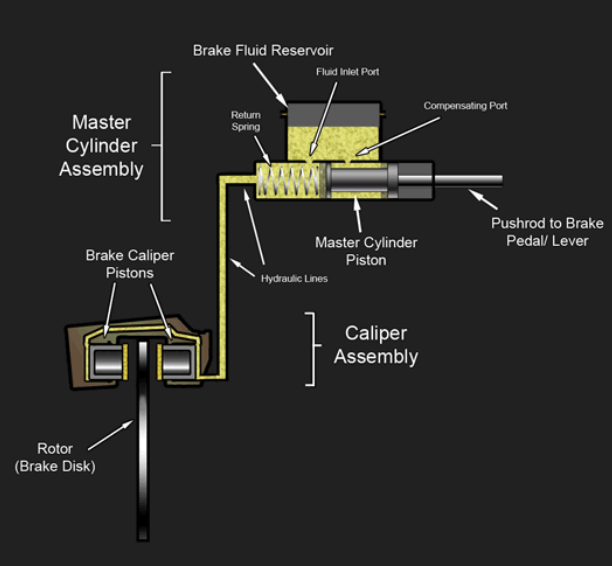 scientific principles of hydraulics