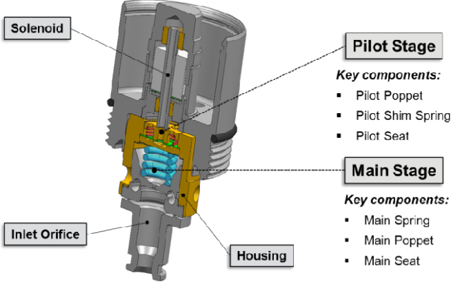 directional valve hydraulic
