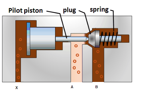 hydraulic non return valve