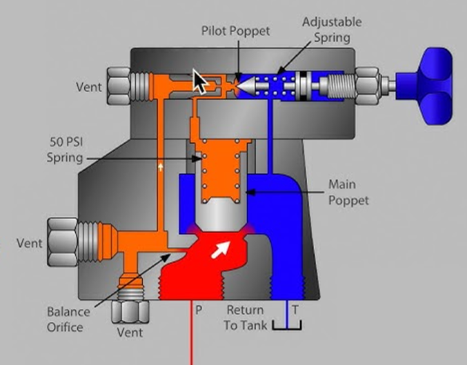 hydraulic relief valve
