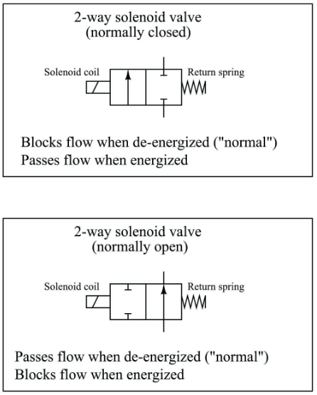 hydraulic spool valve diagram