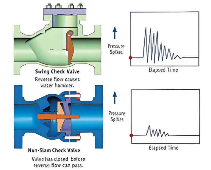 hydraulic symbol for check valve