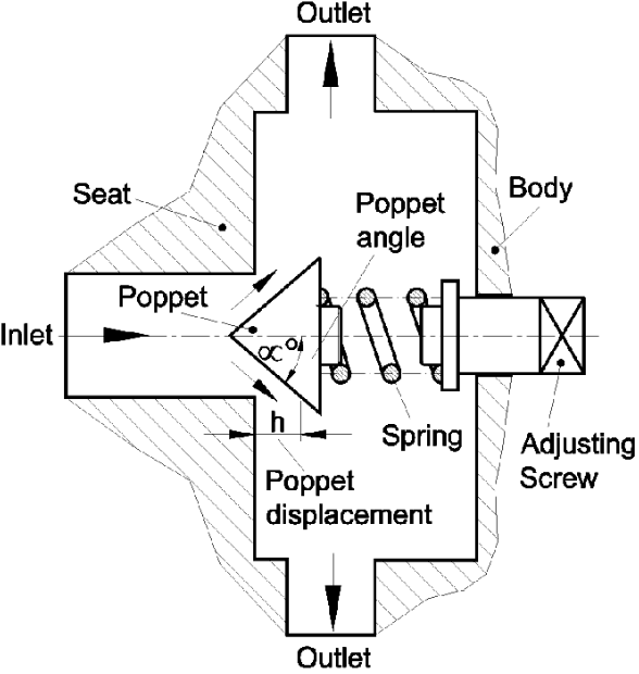hydraulic pressure relief valve