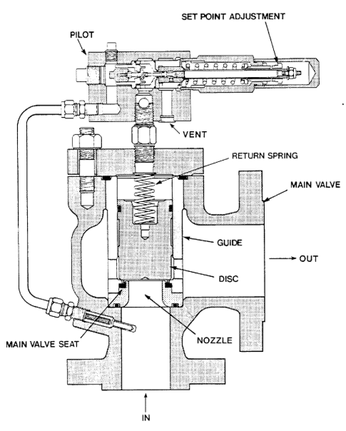 pressure relief valve hydraulic