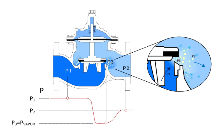 hydraulic pressure relief valve