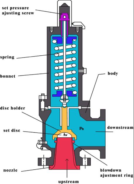 pressure relief valve hydraulic