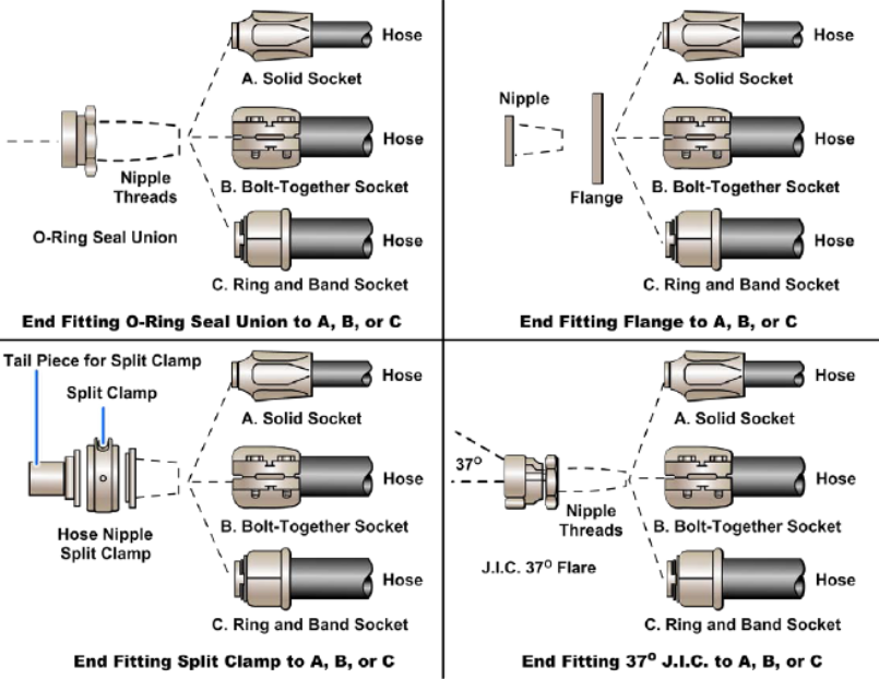 definition for hydraulic