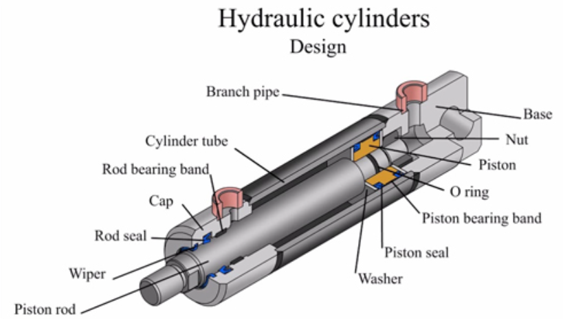 hydraulic cylinder