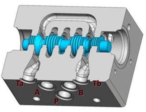 spool hydraulic valve