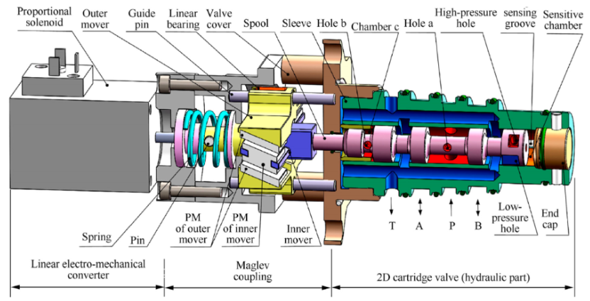 directional control valve