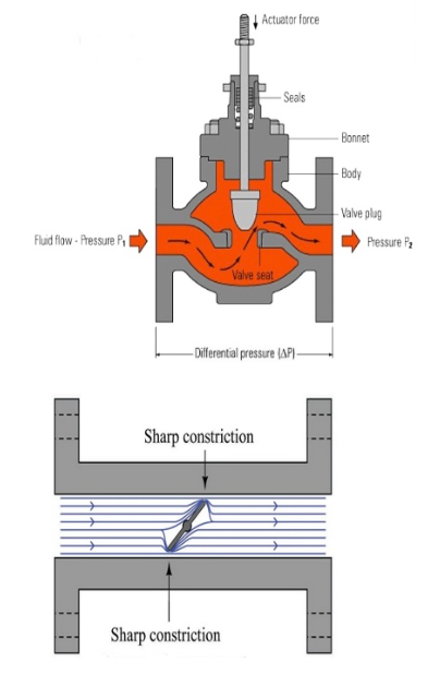 hydraulic safety relief valve