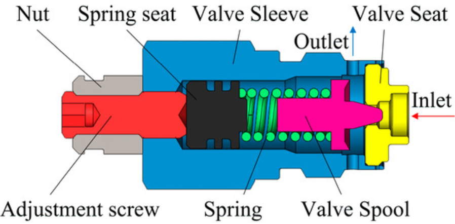 hydraulic pressure relief valve symbol