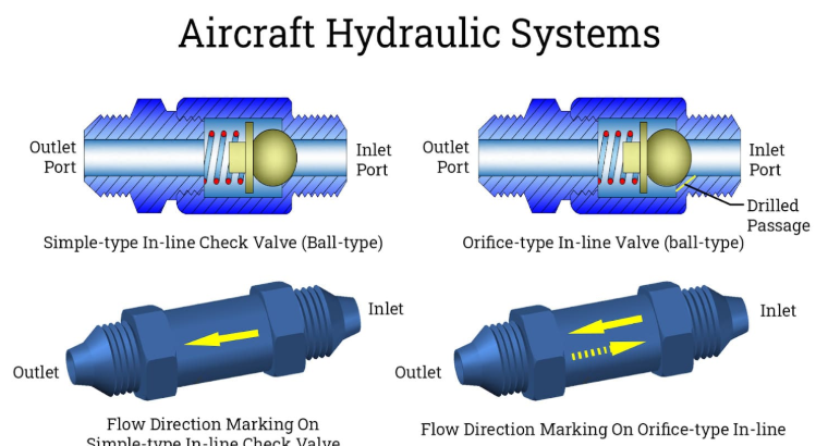 hydraulic check valves