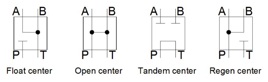 hydraulic spool valve diagram