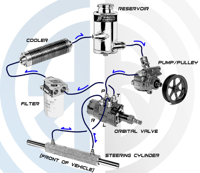 a hydraulic system