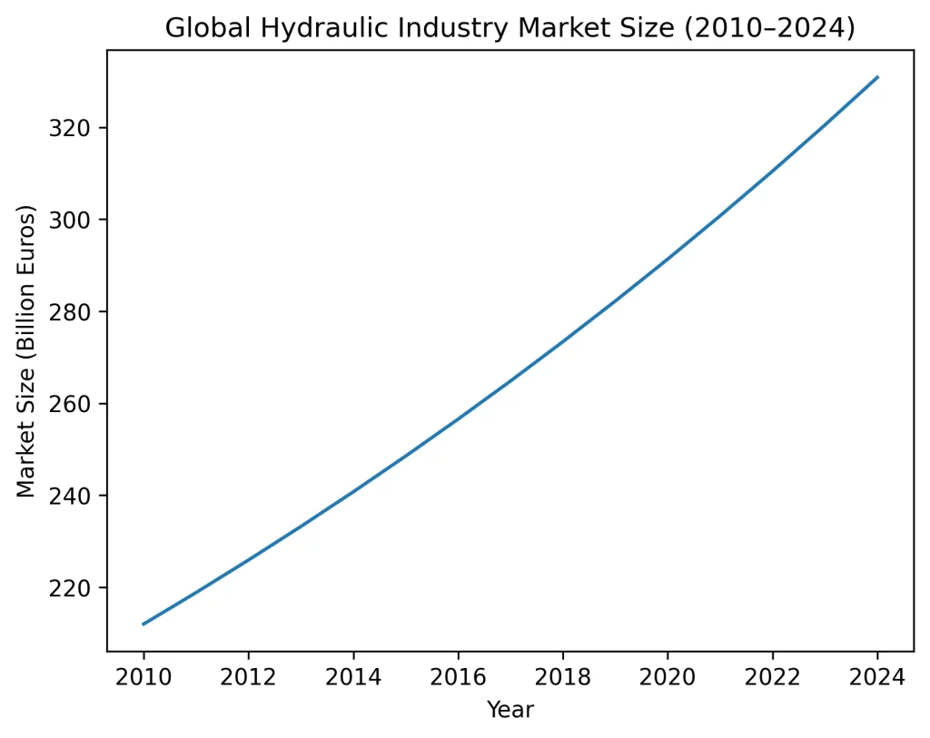 Global_Hydraulic_Market_Size_2010_2024