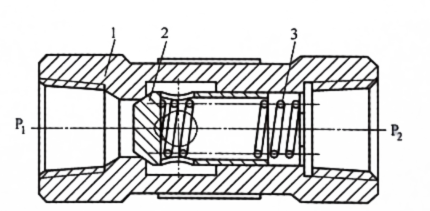 Hydraulic Check Valve