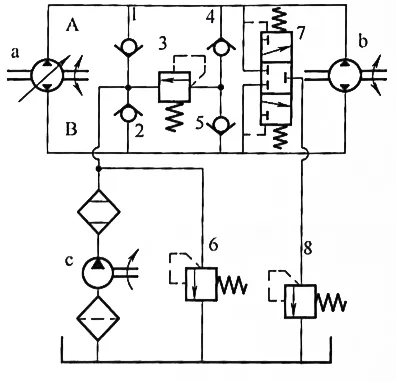 Schematic diagram of a closed hydraulic system