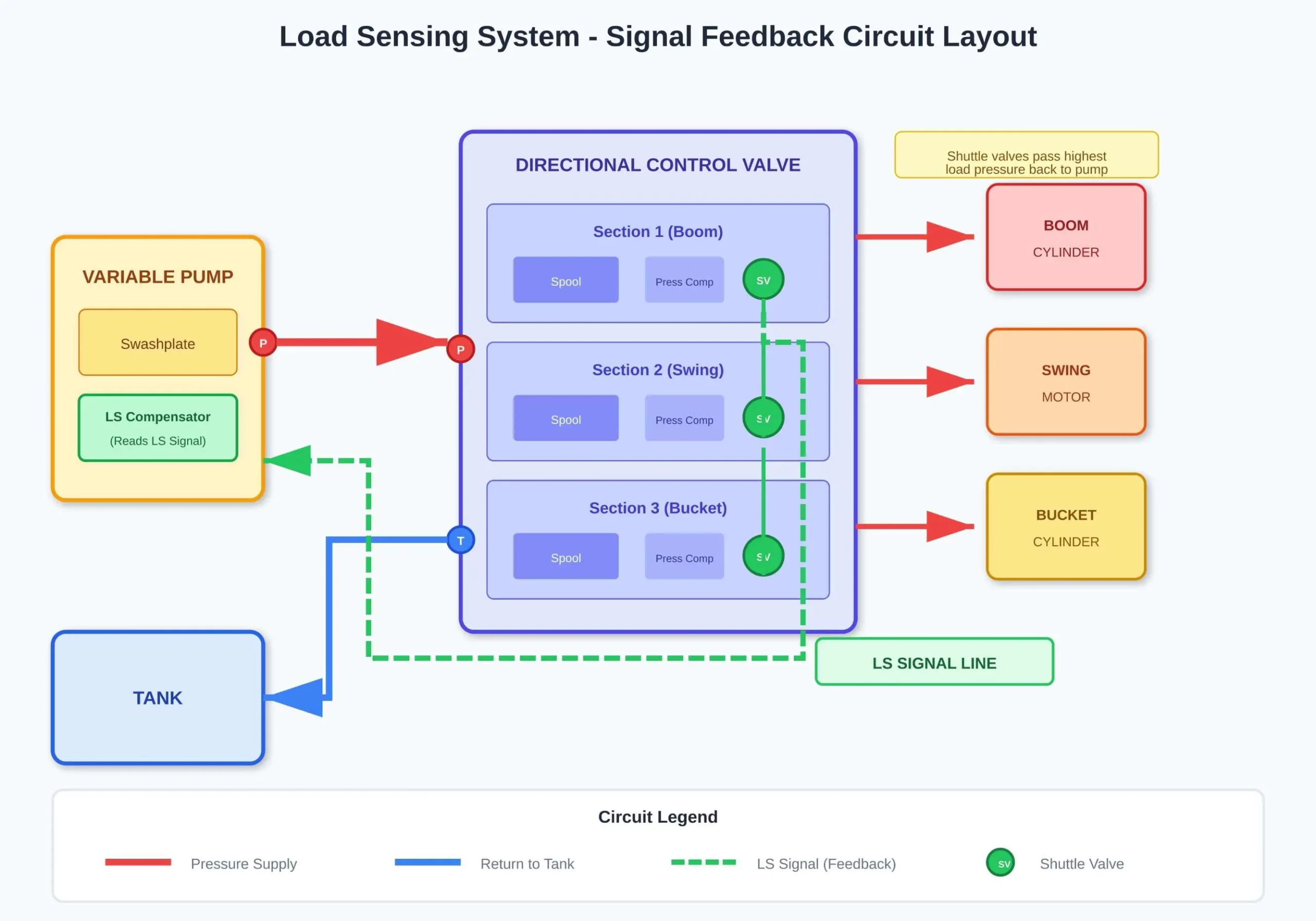 ls-system-layout 