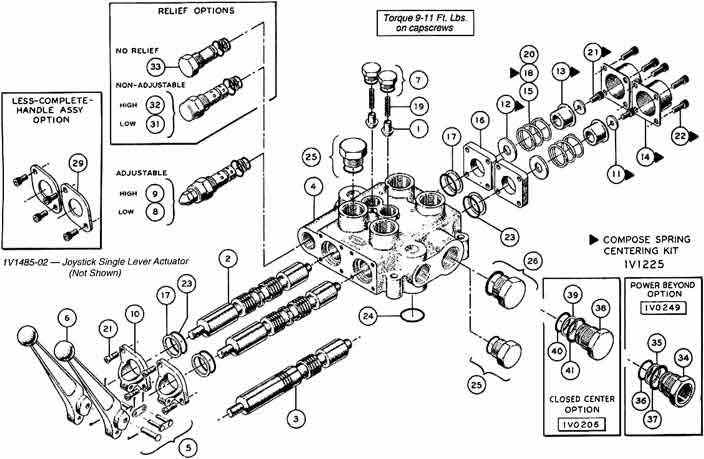 Two-spool directional control valve assembly showing external seal points, port connections, and lever handles where external leakage commonly develops