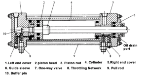 Tie-rod hydraulic cylinder with four external threaded steel rods holding end caps to the cylinder barrel
