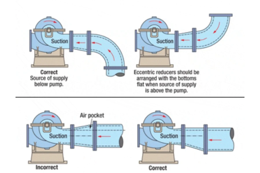 Hydraulic system maintenance setup in a well-organized workshop with fluid lines and pump assemblies ready for inspection